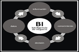 inteligencia de negocios-